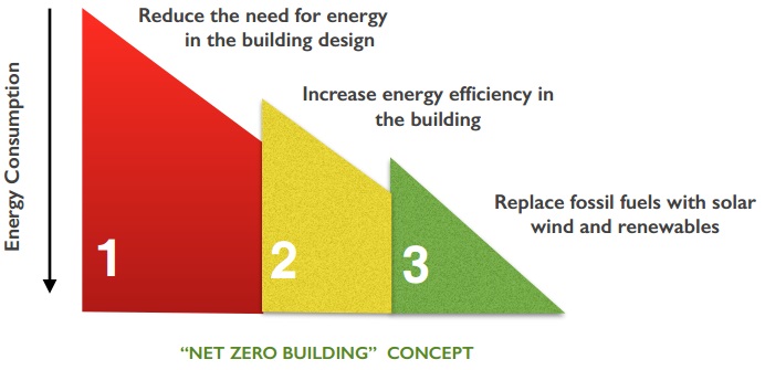 energy graph